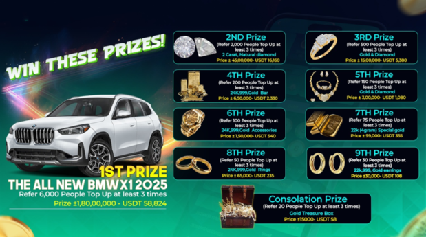 App features overview - 3